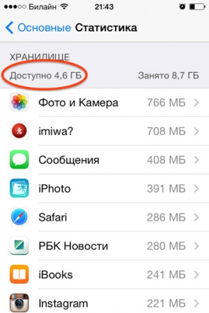 ��� ����� ������� ������������ � ��� ���������� ��������� ����� � iPhone