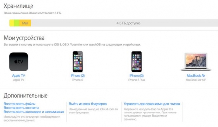 ��� ������������ �������� � iCloud?